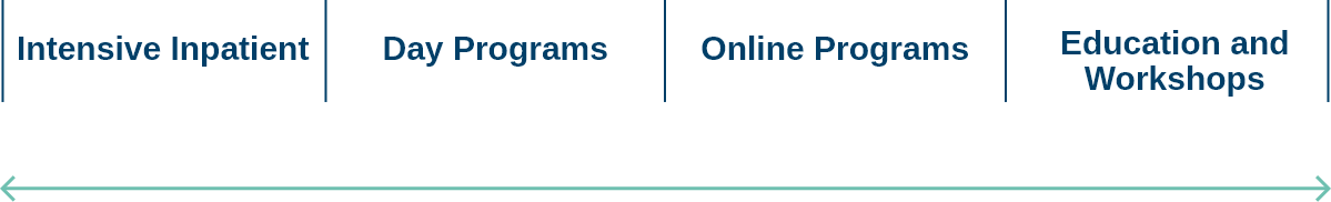 treatment-pathways-chart